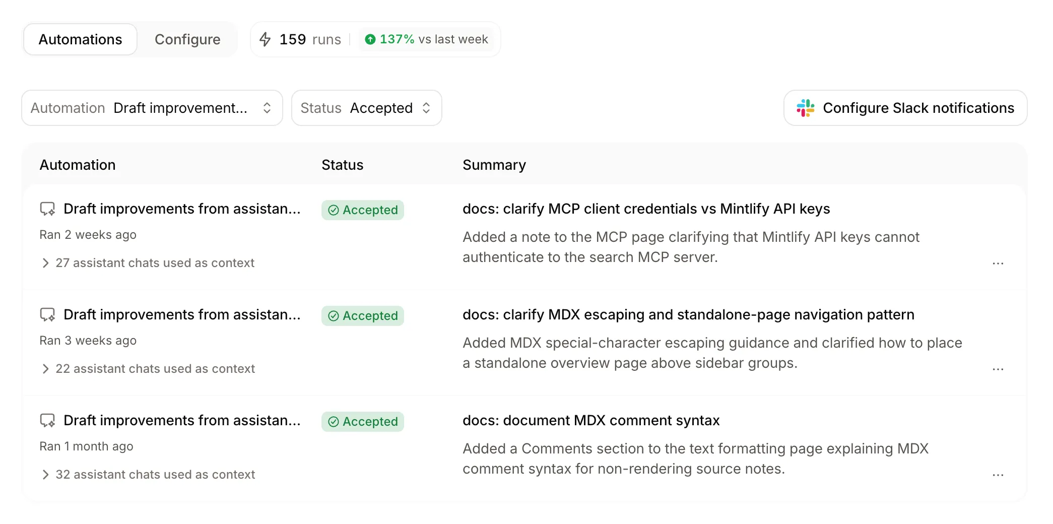 Automations page in the Mintlify dashboard showing PRs created based on assistant conversations