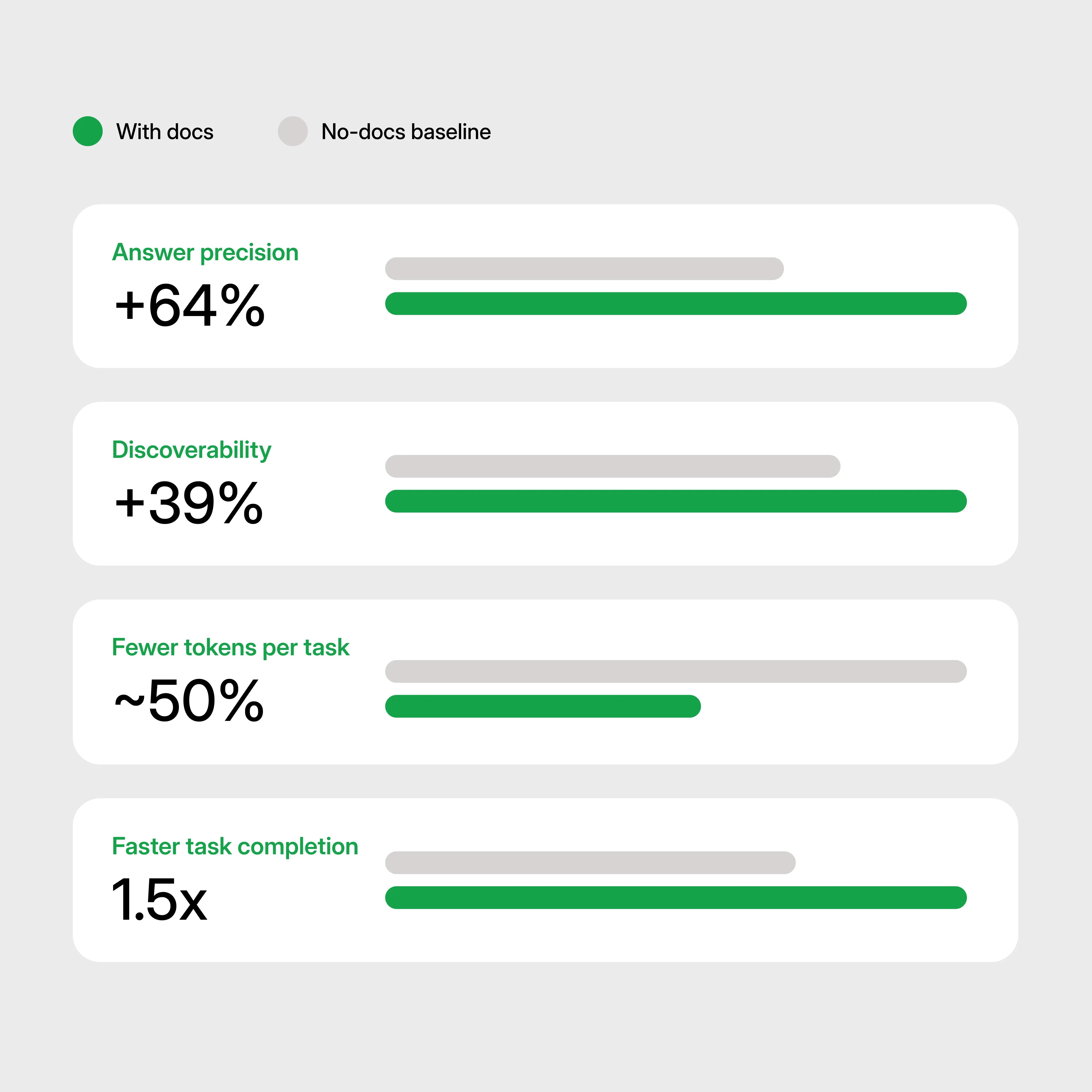 Chart showing the results of the experiment.