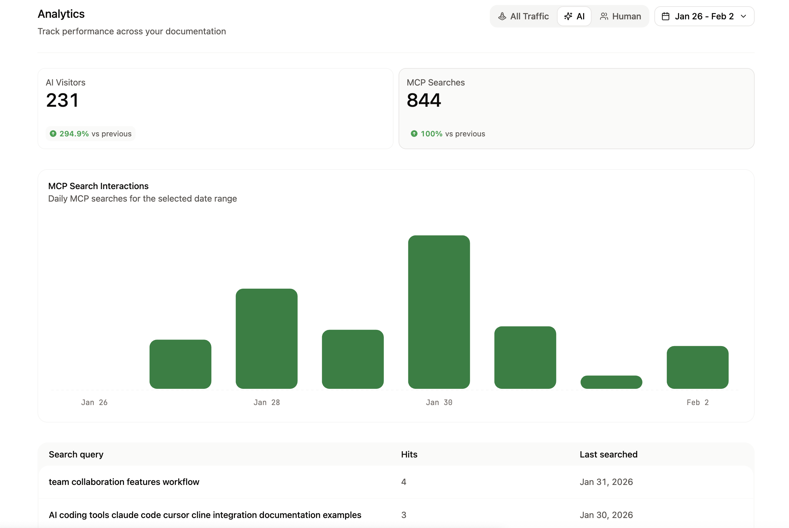 Agent analytics