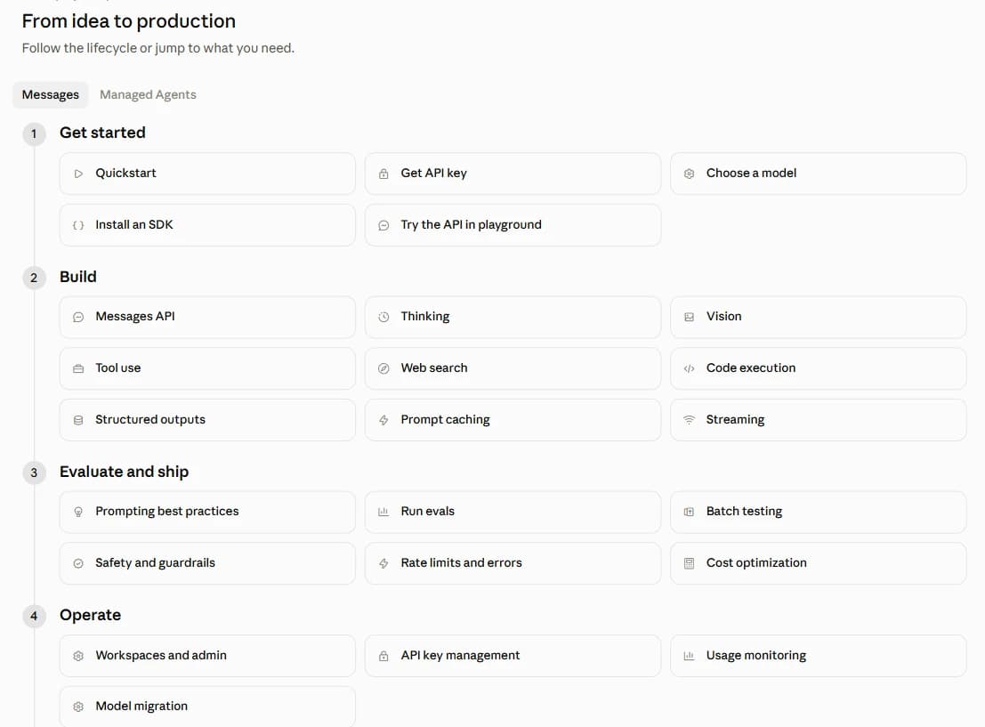 Claude Platform Docs organized around the developer journey from idea to production